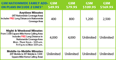 Nationwide Family Add-On Plans