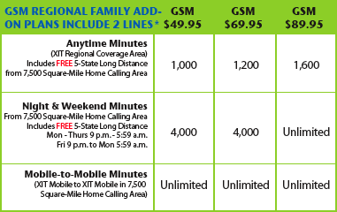 Regional Family Add-On Plans